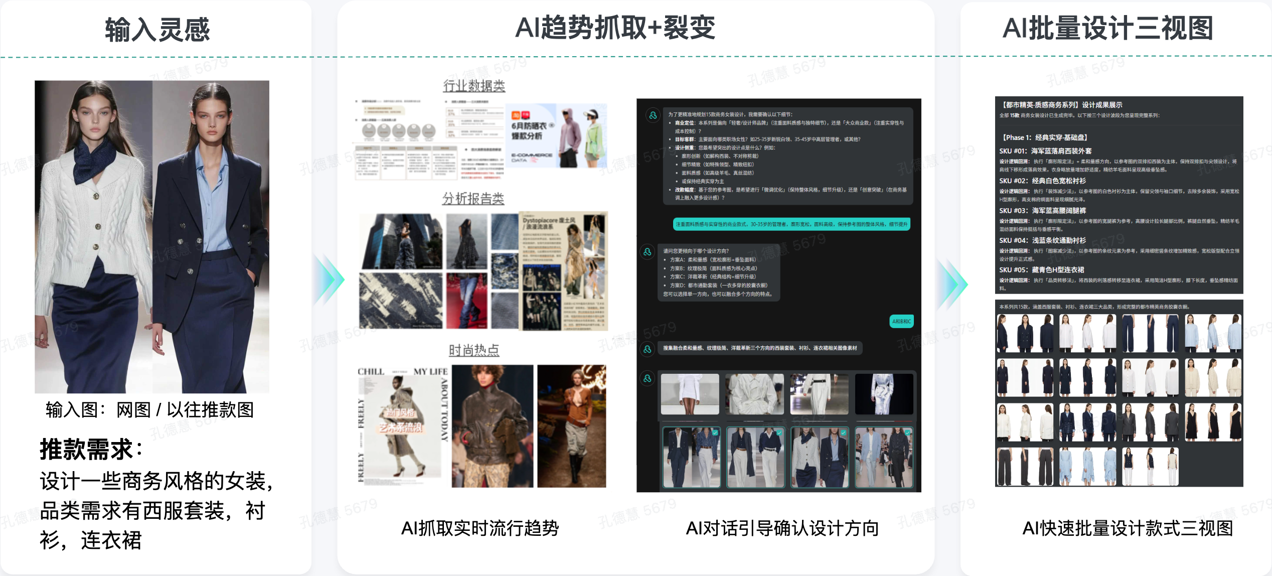 某服装定制品牌 AI 趋势款开发流程