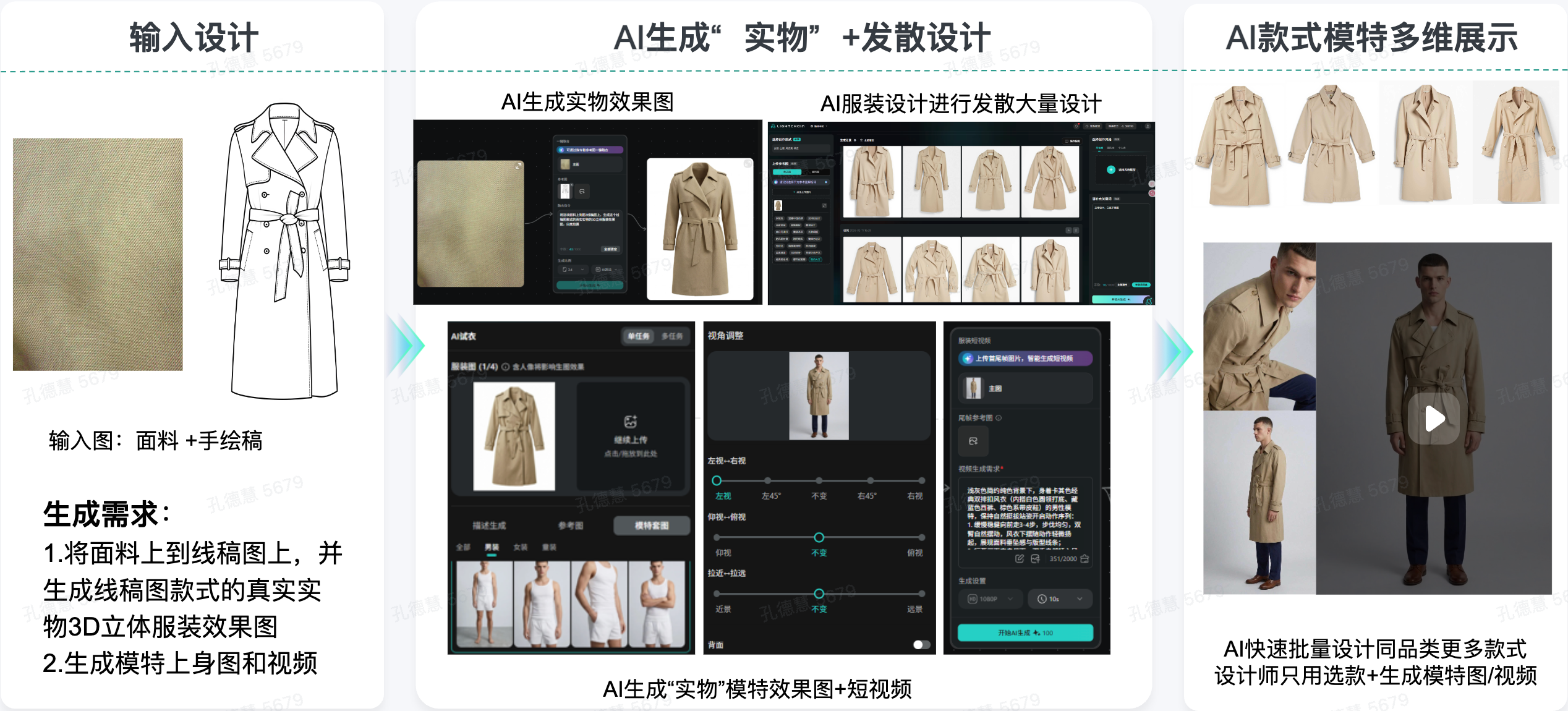 某服装定制品牌虚拟样衣和模特试穿流程