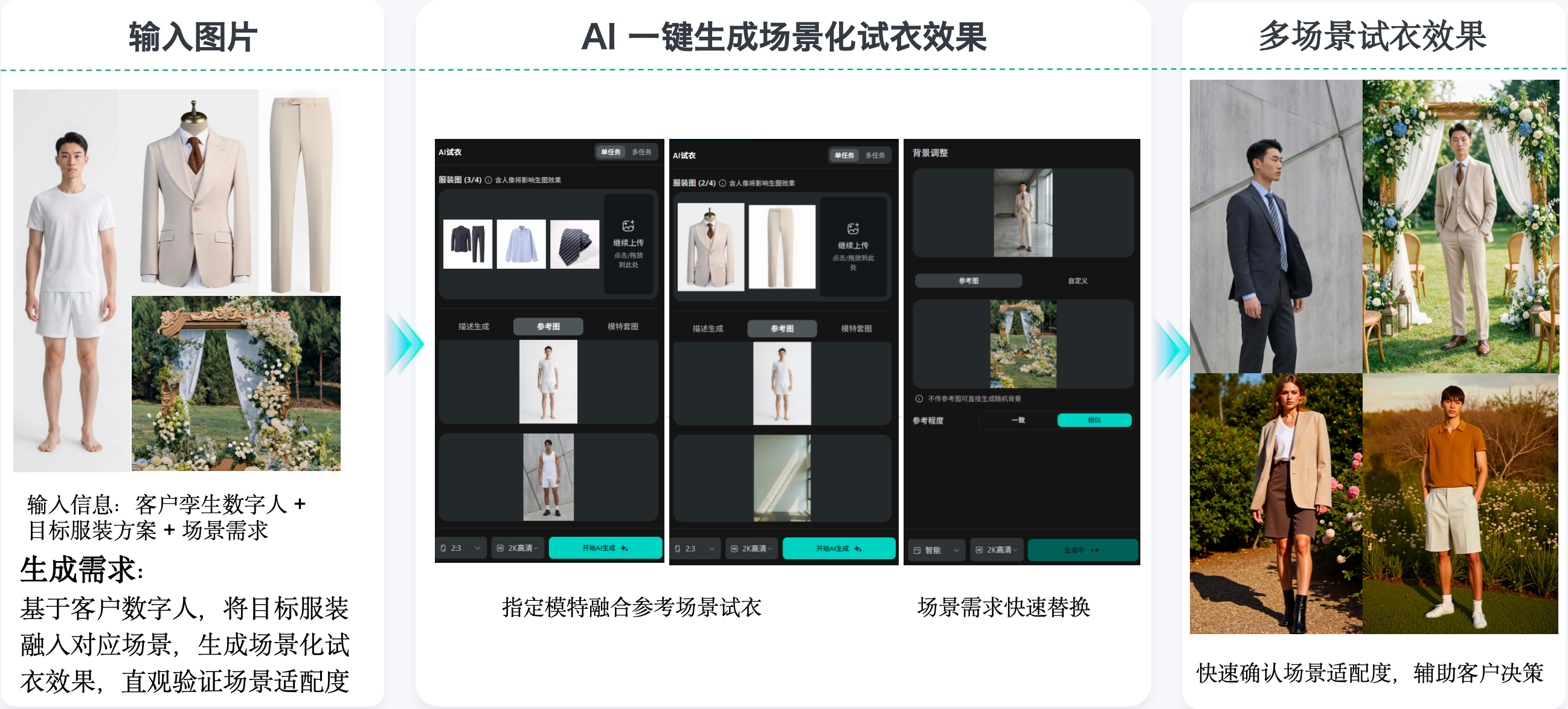 某服装定制品牌场景化试衣销售转化流程