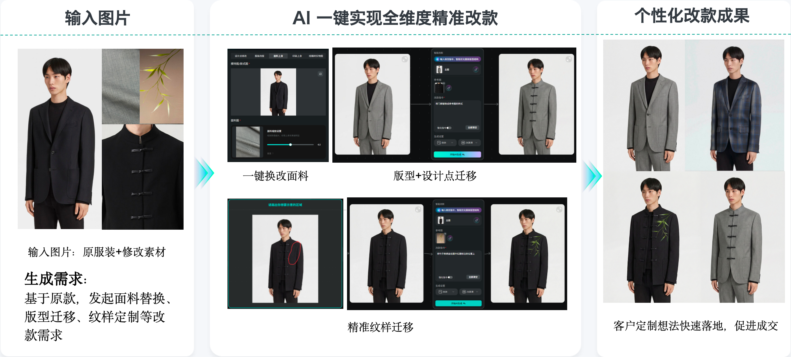 某服装定制品牌非标定制 AI 改款流程